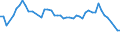 Country: Australia / Indicator: Market share in OECD (direct gross premiums basis): Life