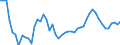 Country: Australia / Indicator: Market share in OECD (direct gross premiums basis): Non-Life
