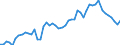 Country: Australia / Indicator: Density (Direct gross premiums/Population): Total