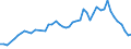 Country: Australia / Indicator: Density (Direct gross premiums/Population): Life