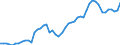 Country: Australia / Indicator: Density (Direct gross premiums/Population): Non-Life
