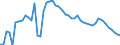 Country: Australia / Indicator: Penetration (Direct gross premiums/GDP): Total