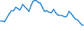 Country: Australia / Indicator: Penetration (Direct gross premiums/GDP): Life