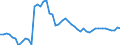 Country: Australia / Indicator: Penetration (Direct gross premiums/GDP): Non-Life