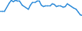 Country: Australia / Indicator: Life insurance share