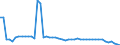 Country: Australia / Indicator: Retention ratio (Net written premiums/Total gross premiums): Total