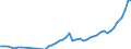 Country: Australia / Indicator: Ratio of reinsurance accepted (Reinsurance accepted/Total gross premiums): Life