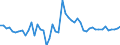 Country: Australia / Indicator: Ratio of reinsurance accepted (Reinsurance accepted/Total gross premiums): Non-Life