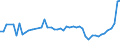 Country: Australia / Indicator: Foreign companies’ market share in the domestic market (Gross premiums basis): Life