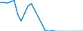Country: Australia / Indicator: Foreign companies’ market share in the domestic market (Gross premiums basis): Life