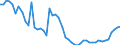 Country: Australia / Indicator: Foreign companies’ market share in the domestic market (Gross premiums basis): Non-Life