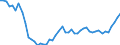 Country: Australia / Indicator: Foreign companies’ market share in the domestic market (Gross premiums basis): Non-Life