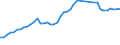 Country: Austria / Indicator: Total gross premiums: Total