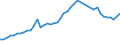 Country: Austria / Indicator: Total gross premiums: Life