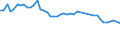 Country: Austria / Indicator: Market share in OECD (direct gross premiums basis): Total