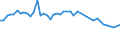 Country: Austria / Indicator: Market share in OECD (direct gross premiums basis): Life