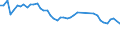Country: Austria / Indicator: Market share in OECD (direct gross premiums basis): Non-Life
