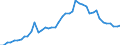 Country: Austria / Indicator: Density (Direct gross premiums/Population): Life
