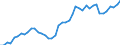 Country: Austria / Indicator: Density (Direct gross premiums/Population): Non-Life