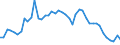 Country: Austria / Indicator: Penetration (Direct gross premiums/GDP): Total