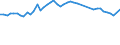 Country: Austria / Indicator: Life insurance share