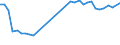 Country: Austria / Indicator: Direct total gross premiums/Number of employees of insurance companies