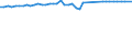 Country: Austria / Indicator: Retention ratio (Net written premiums/Total gross premiums): Life