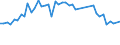 Country: Austria / Indicator: Ratio of reinsurance accepted (Reinsurance accepted/Total gross premiums): Total