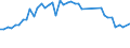Country: Austria / Indicator: Ratio of reinsurance accepted (Reinsurance accepted/Total gross premiums): Non-Life