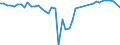 Country: Austria / Indicator: Foreign companies’ market share in the domestic market (Gross premiums basis): Life