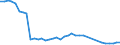 Country: Austria / Indicator: Foreign companies’ market share in the domestic market (Gross premiums basis): Non-Life