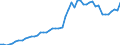 Country: Belgium / Indicator: Total gross premiums: Total