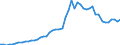 Country: Belgium / Indicator: Total gross premiums: Life