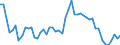 Country: Belgium / Indicator: Market share in OECD (direct gross premiums basis): Total
