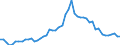 Country: Belgium / Indicator: Market share in OECD (direct gross premiums basis): Life