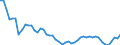 Country: Belgium / Indicator: Market share in OECD (direct gross premiums basis): Non-Life