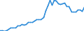 Country: Belgium / Indicator: Density (Direct gross premiums/Population): Total