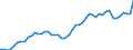 Country: Belgium / Indicator: Density (Direct gross premiums/Population): Non-Life