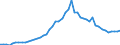 Country: Belgium / Indicator: Penetration (Direct gross premiums/GDP): Total