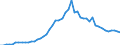 Country: Belgium / Indicator: Penetration (Direct gross premiums/GDP): Life