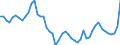 Country: Belgium / Indicator: Penetration (Direct gross premiums/GDP): Non-Life