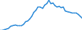 Country: Belgium / Indicator: Life insurance share