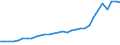 Country: Belgium / Indicator: Direct total gross premiums/Number of employees of insurance companies