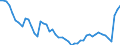 Country: Belgium / Indicator: Ratio of reinsurance accepted (Reinsurance accepted/Total gross premiums): Total