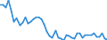 Country: Belgium / Indicator: Ratio of reinsurance accepted (Reinsurance accepted/Total gross premiums): Life