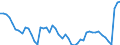 Country: Belgium / Indicator: Ratio of reinsurance accepted (Reinsurance accepted/Total gross premiums): Non-Life