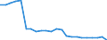 Country: Belgium / Indicator: Foreign companies’ market share in the domestic market (Gross premiums basis): Life