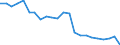 Country: Belgium / Indicator: Foreign companies’ market share in the domestic market (Gross premiums basis): Life