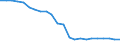 Country: Belgium / Indicator: Foreign companies’ market share in the domestic market (Gross premiums basis): Non-Life