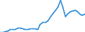 Country: Canada / Indicator: Total gross premiums: Total